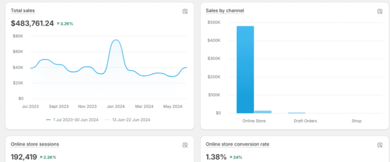 General Niche Specialty Store
