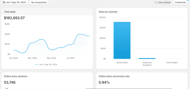 Mid-Tier Specialty Retailer