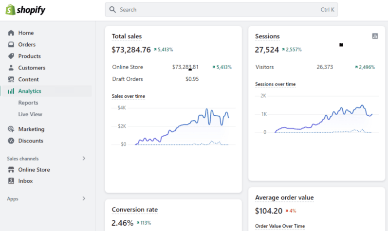 High-Ticket Tech Accessories Brand